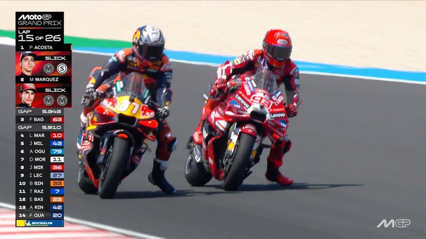 Marquez-Acosta, sorpassi e duello nel GP Ungheria