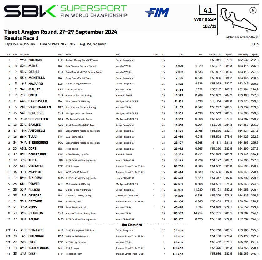Gara 1 in Supersport