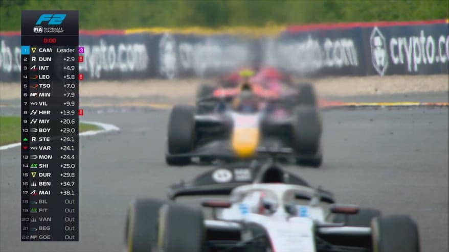 Formula 2, Camara vince la Feature Race a Spa: l'ultimo giro
