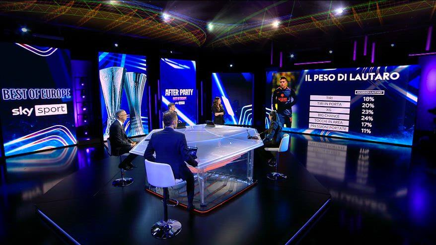 Inter, il peso di Lautaro: tutti i numeri