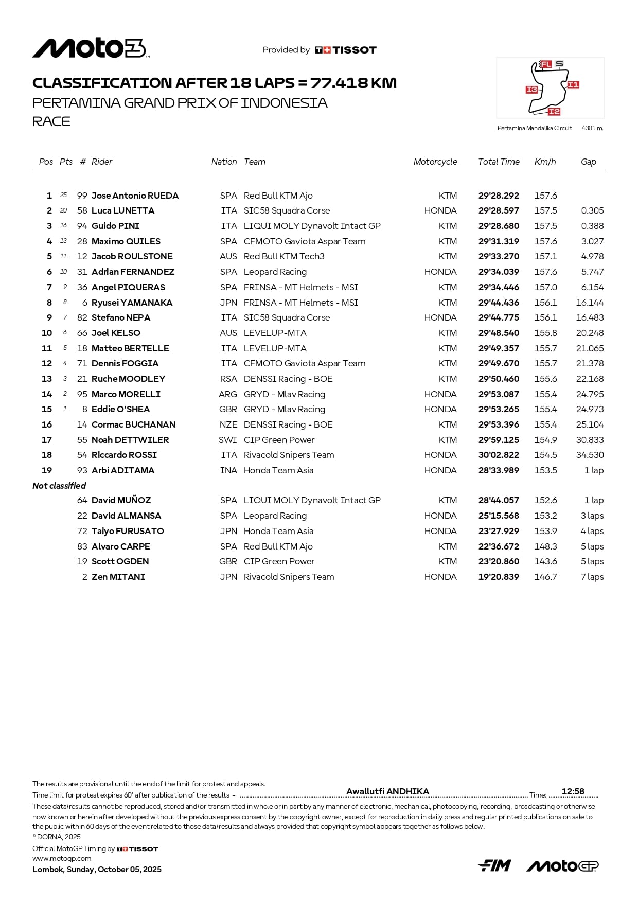 Moto3 GP Indonesia gara risultati oggi