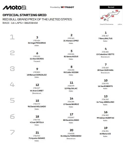 La nuova griglia di partenza