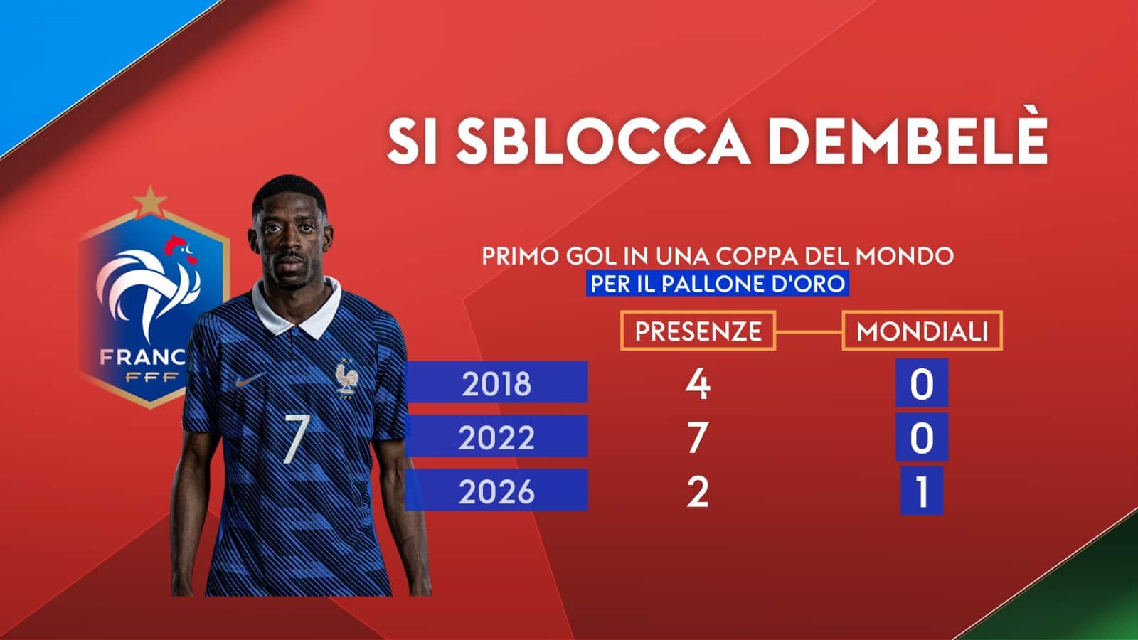 Dembelè