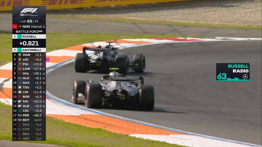 GP Olanda, Russell deve cedere la posizione a Kimi
