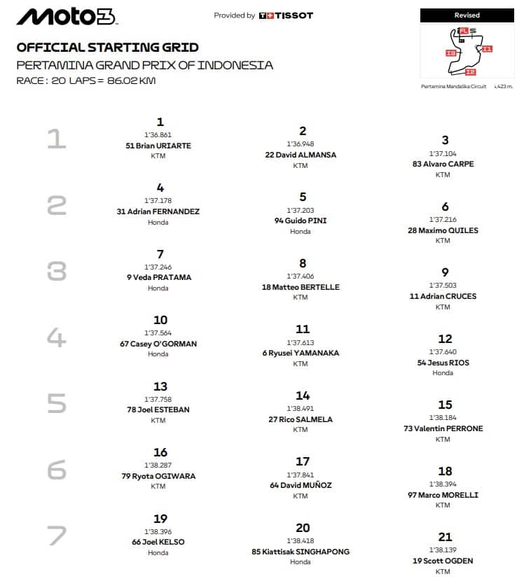 Moto3, la griglia di partenza del GP d'Indonesia