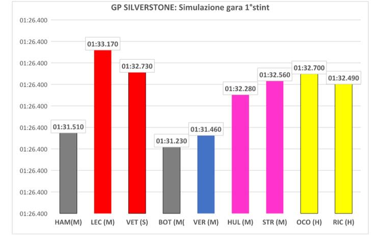 silverstone