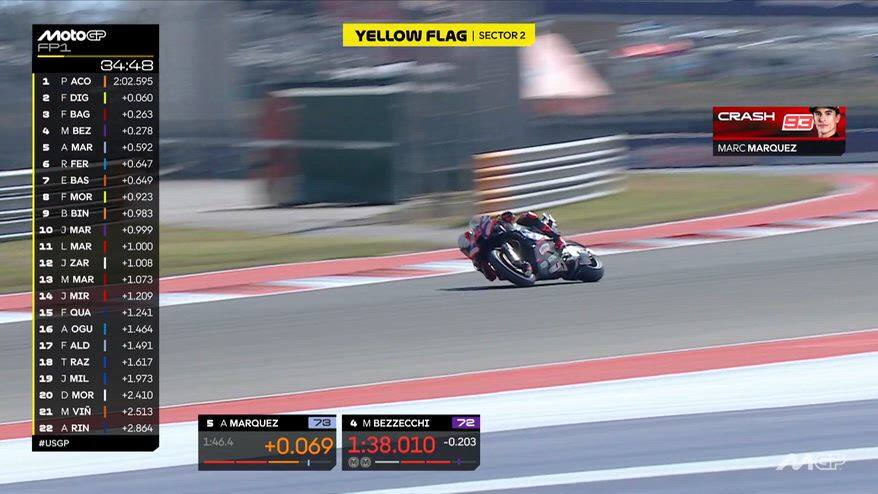 GP Austin, scivolata per Marquez: bandiera rossa in FP1