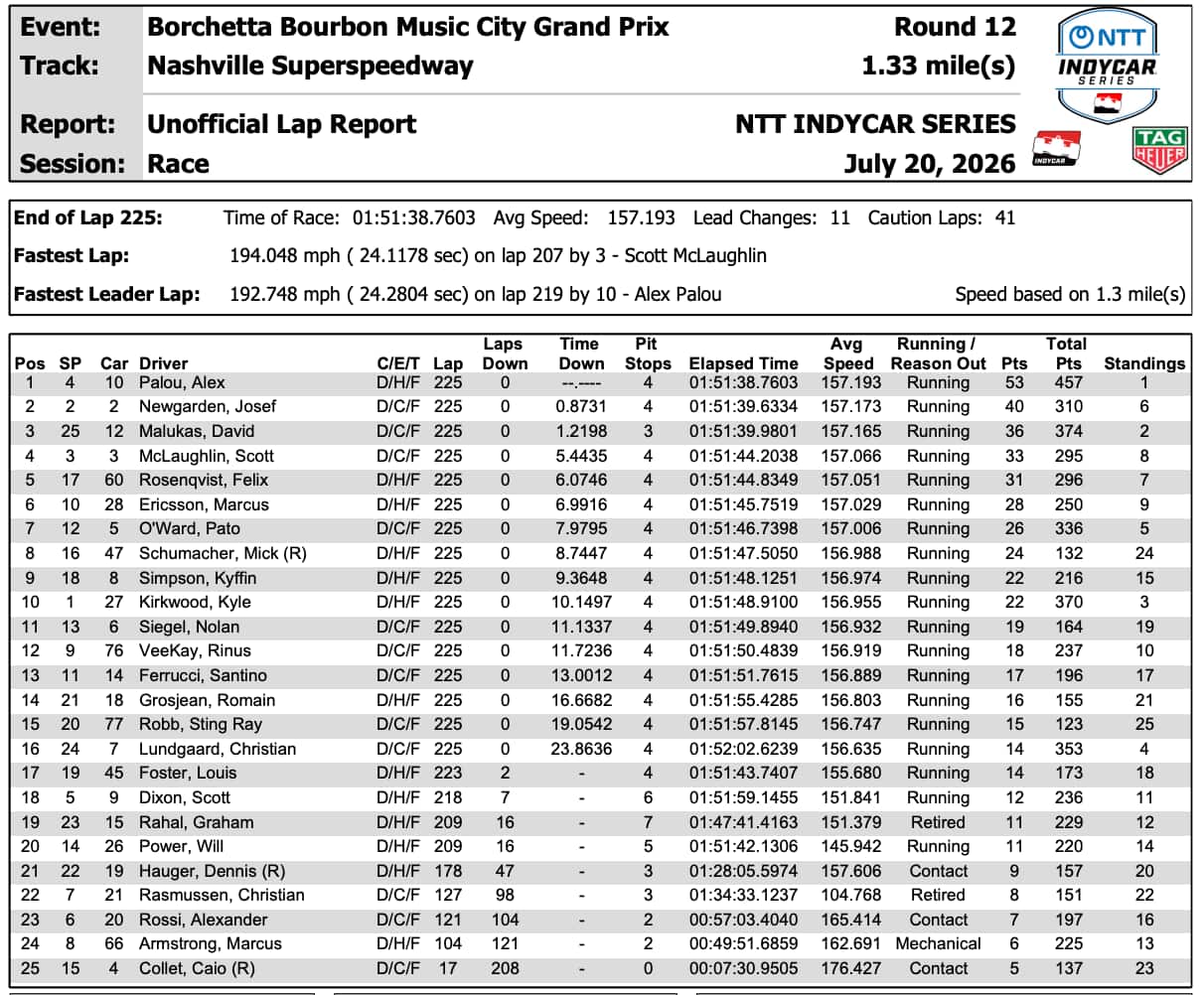 arrivo indycar nashville