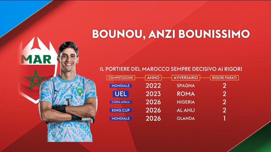 mondiali olanda marocco bounou gakpo