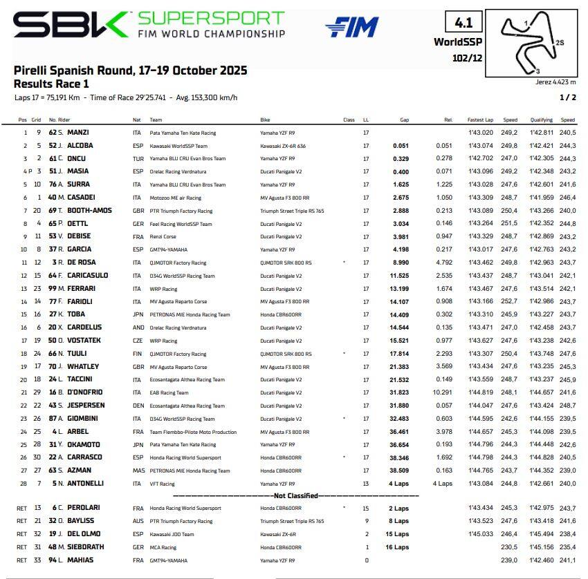 Classifica gara 1 jerez supersport  