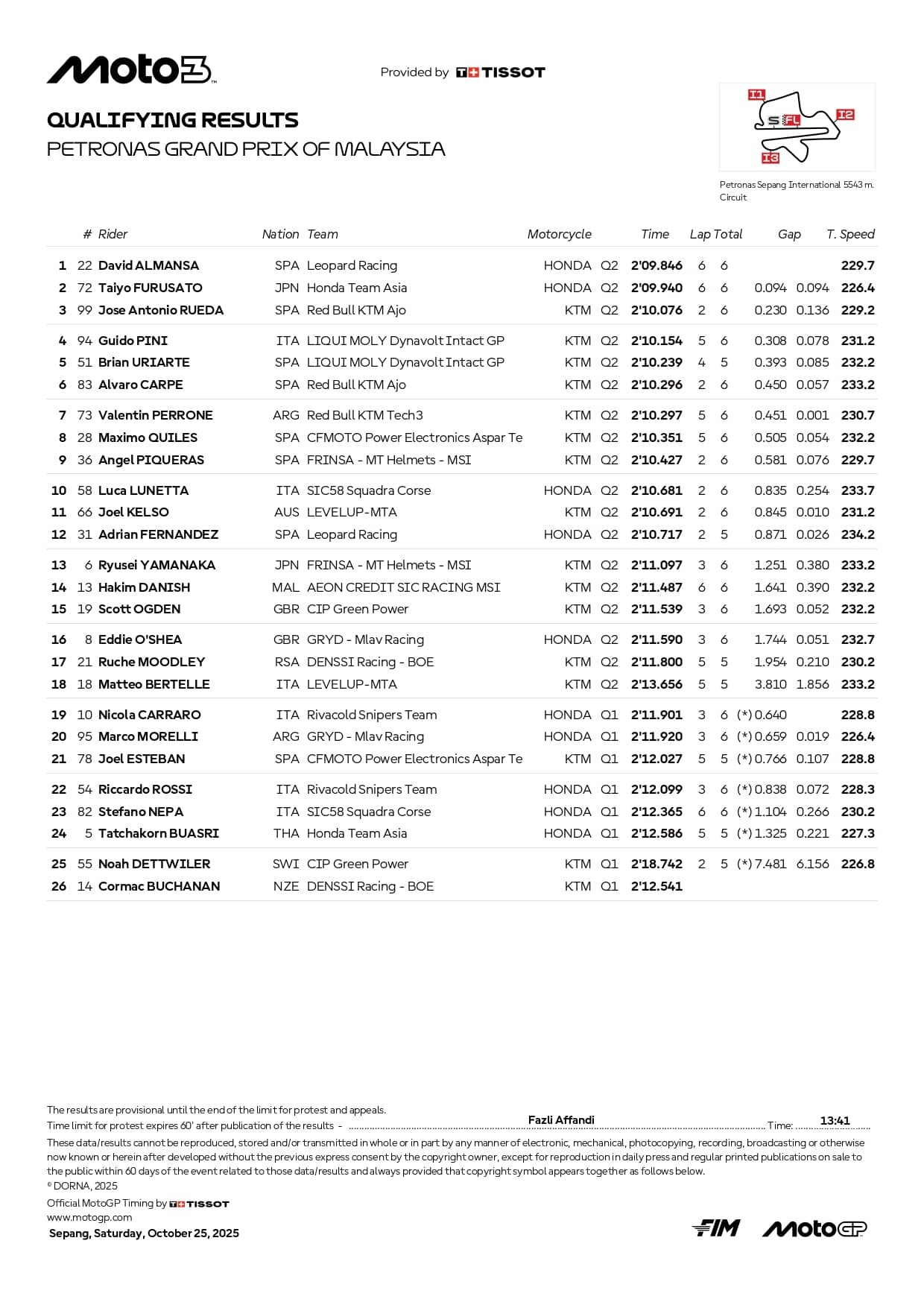 Moto3 GP Malesia Sepang qualifiche