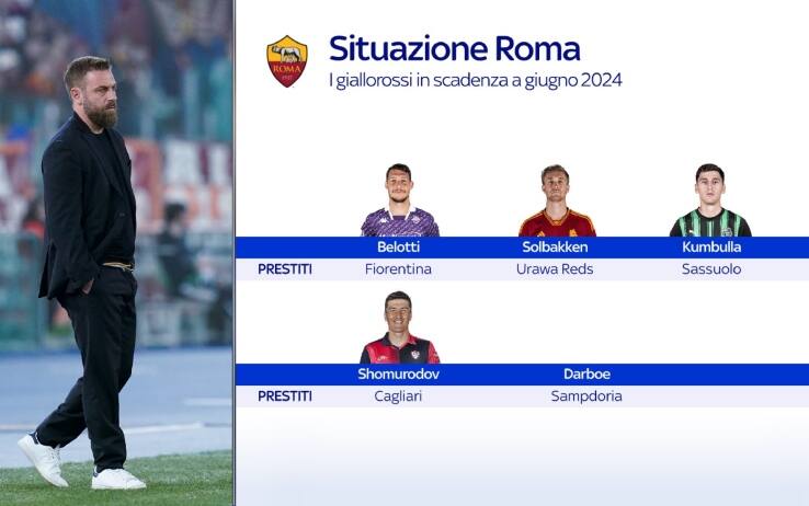 Grafica Roma scadenza giugno 2