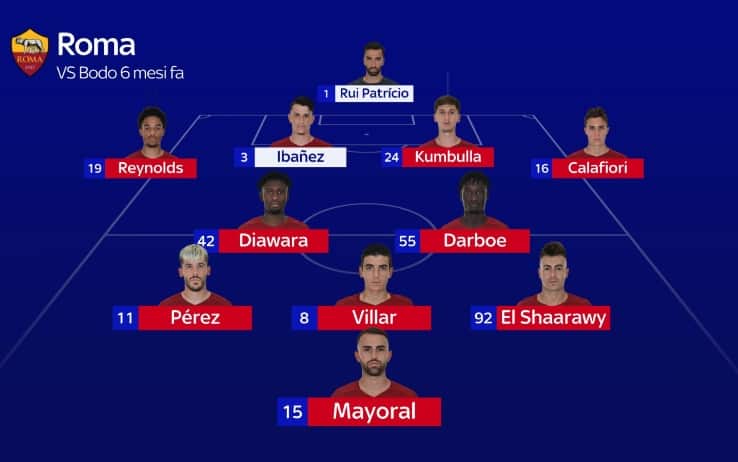 La Roma che ha perso 6-1 con il Bodo nella fase a gironi