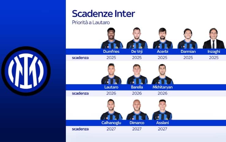 Grafica Inter rinnovi