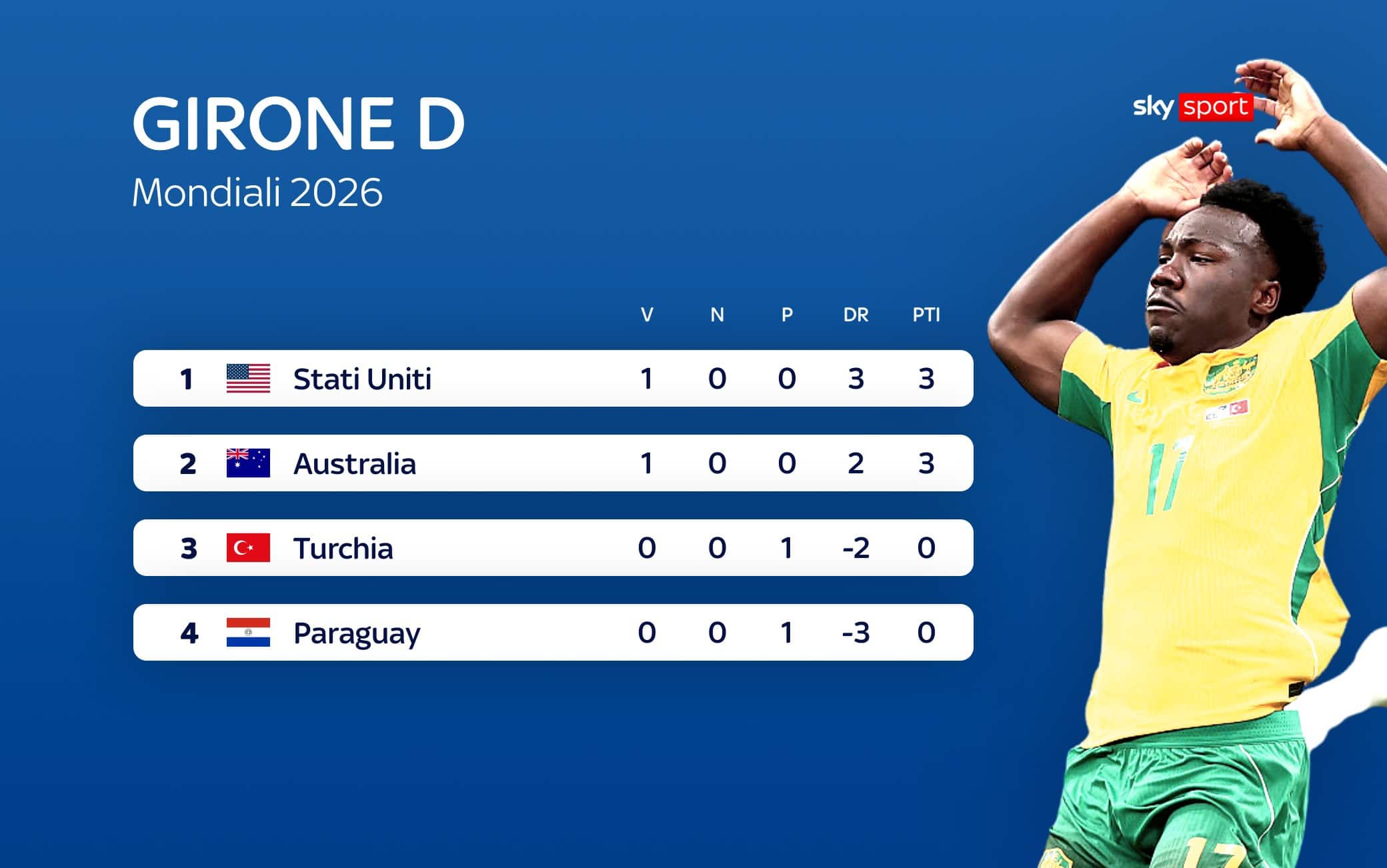 girone d