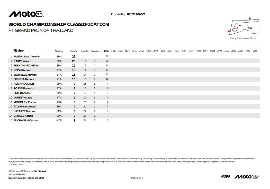 Classifica mondiale moto3