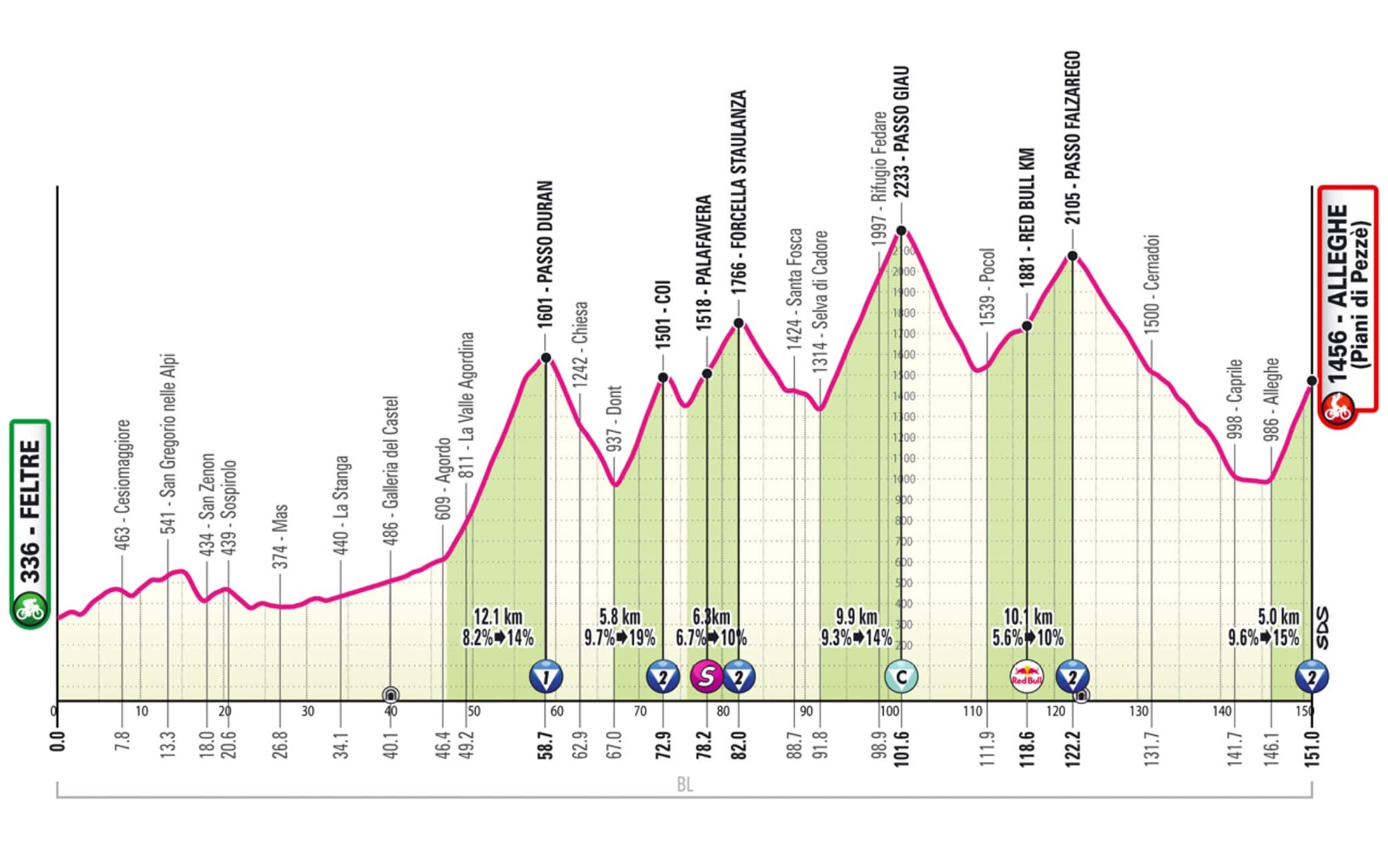 Giro 19