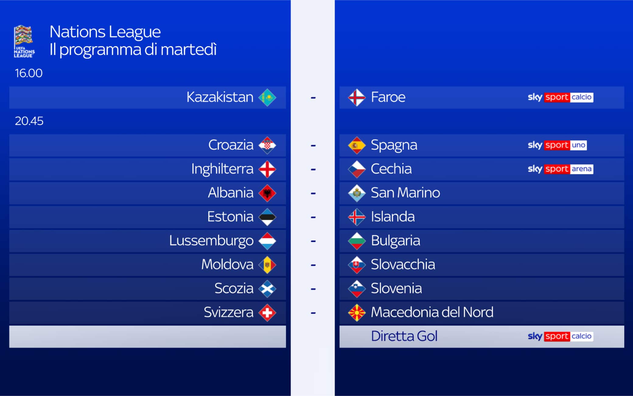 Nations League, le partite di oggi: dove vederle in tv su Sky e in streaming su NOW