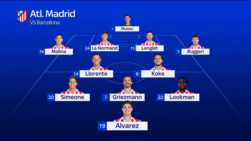 Atletico Madrid-Barcellona, le probabili formazioni