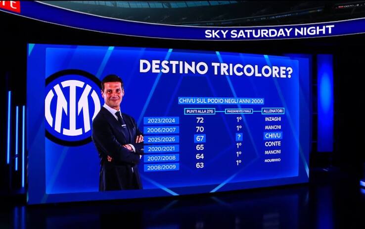 VIDEO. Inter, che numeri: Inzaghi meglio di Chivu solo 2 volte