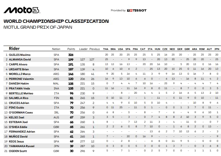 classifica