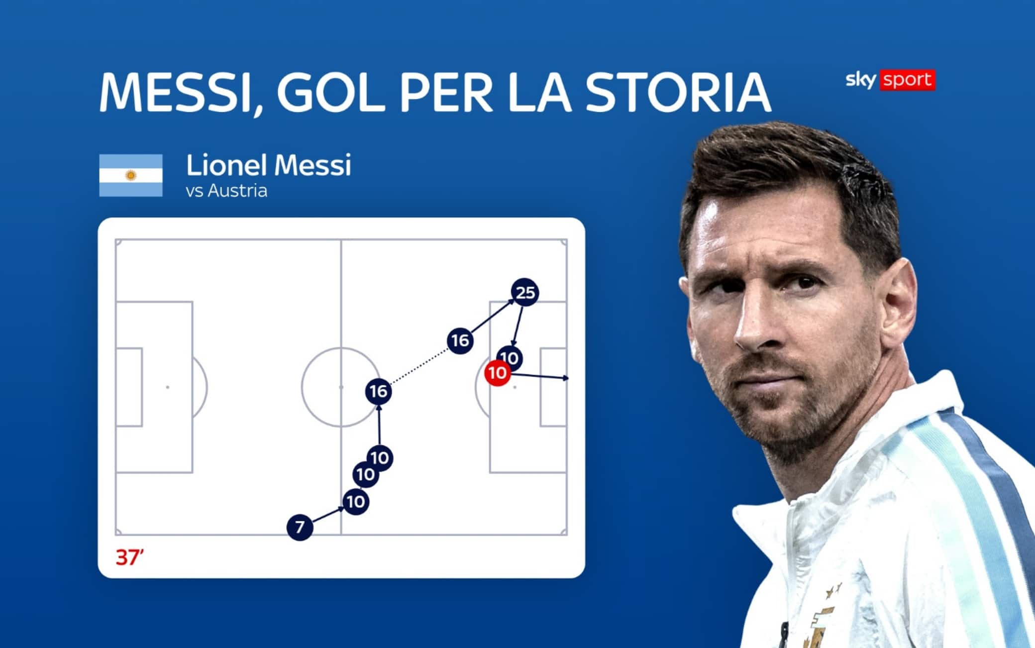 Il gol di Messi in Argentina-Austria