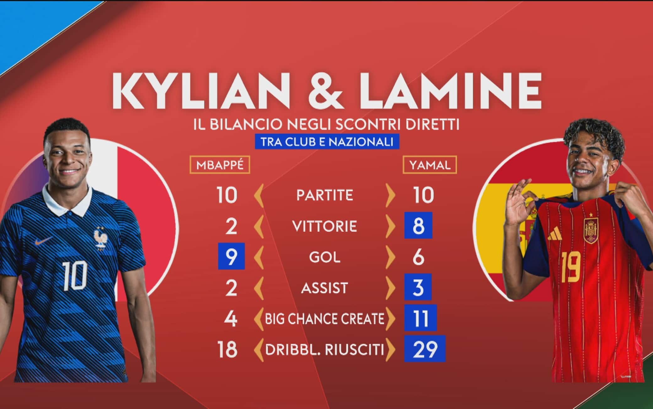 mbappé