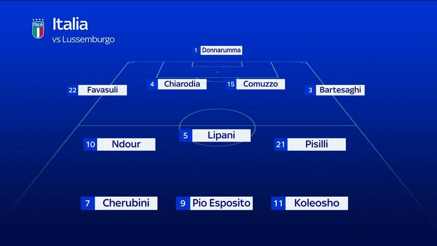 Italia la probabili formazione con il Lussemburgo 