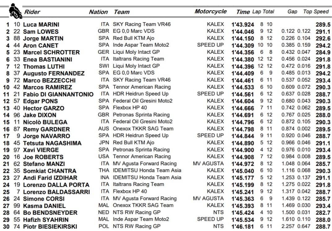 Warm up Moto2