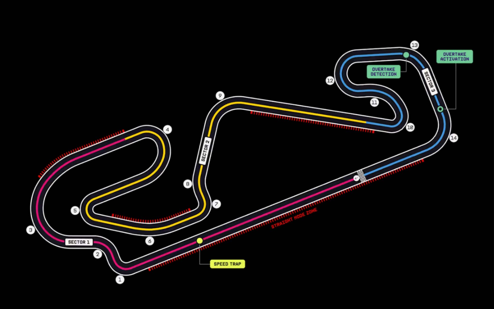 f1