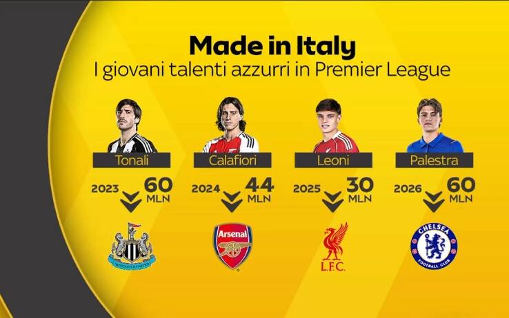 Palestra al Chelsea: è l'ultimo dei talenti azzurri in Premier League