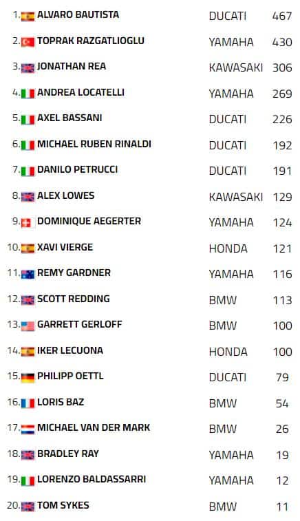 classifica mondiale superbike