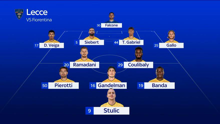 Lecce-Fiorentina, le probabili formazioni
