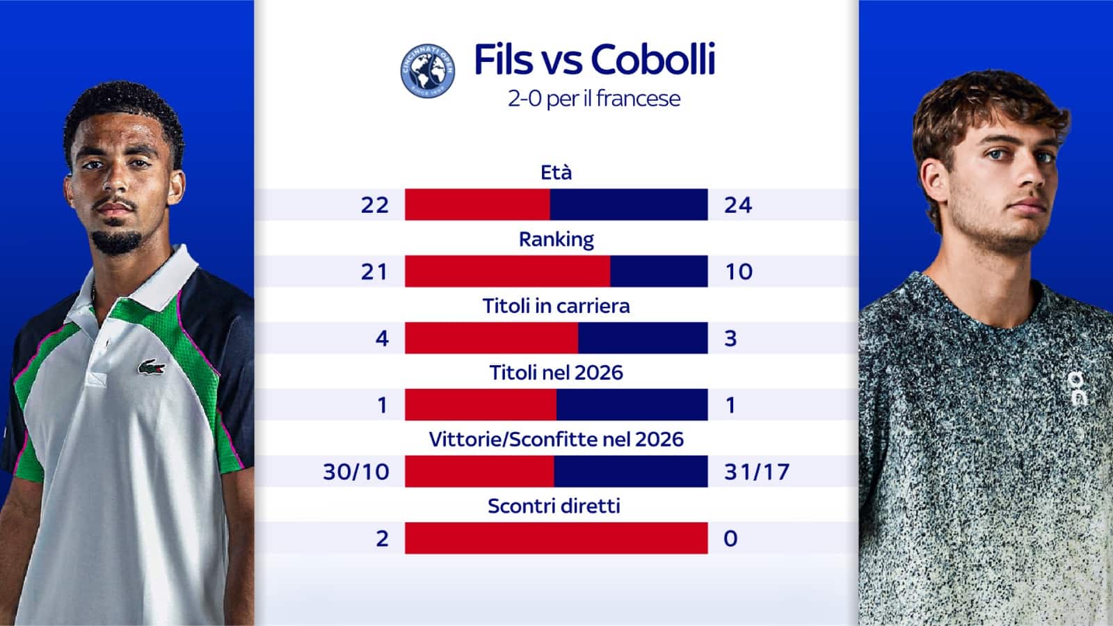 cobolli fils