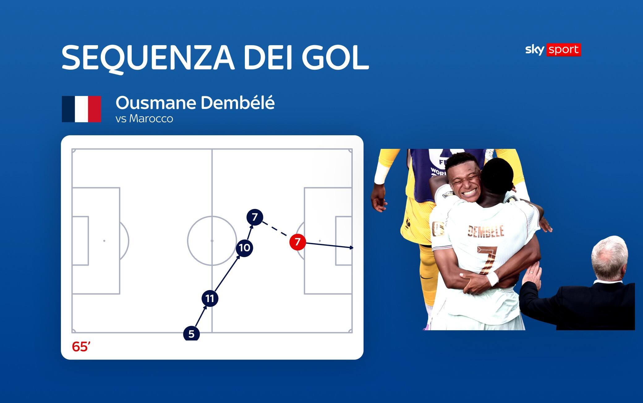 dembele
