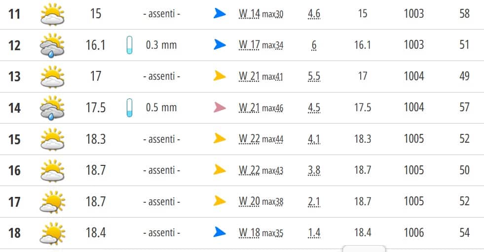 meteo roma sabato
