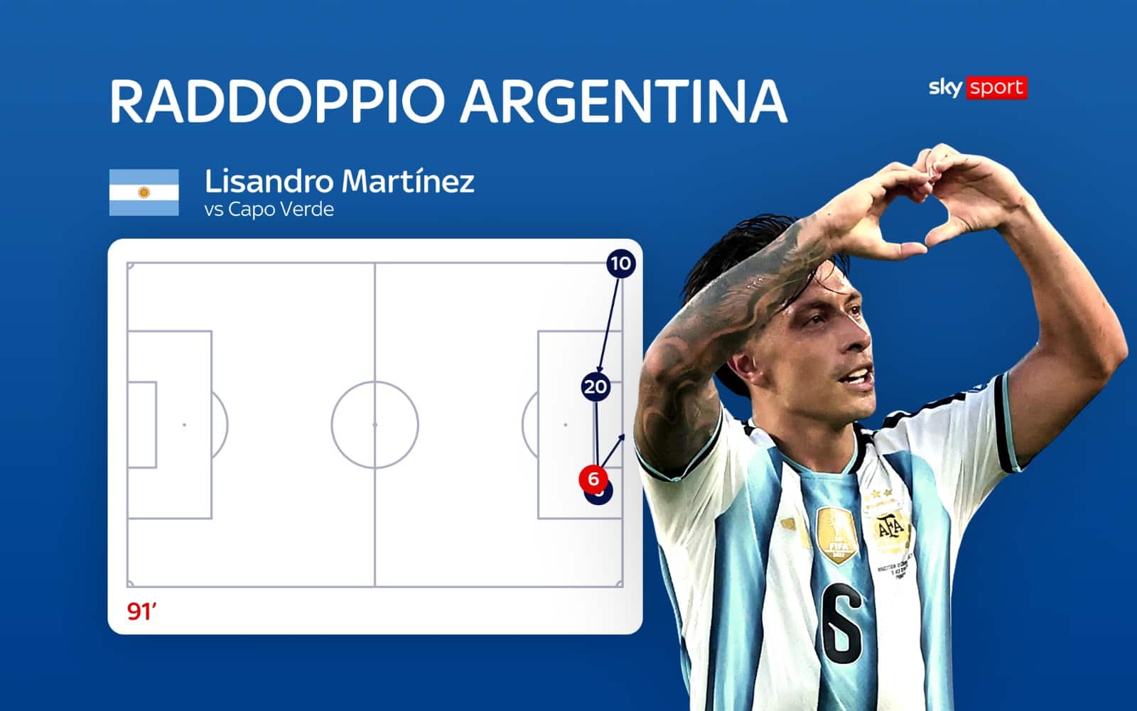 Martinez