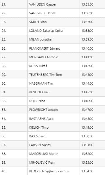 start list