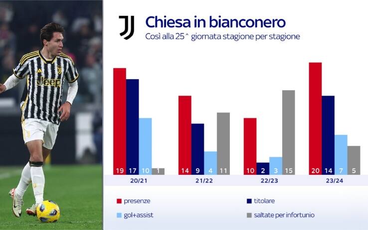 Chiesa in bianconero