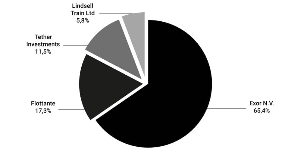 L'azionariato Juventus
