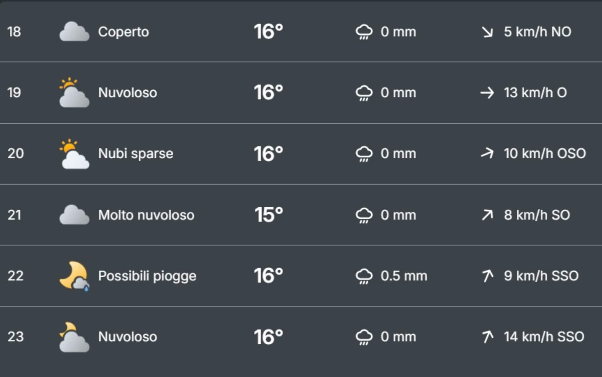 meteo