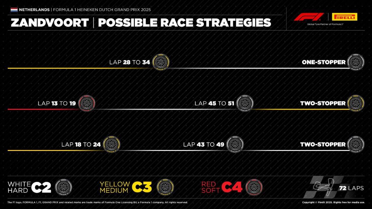 Strategie gomme Pirelli GP Olanda 2025
