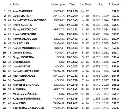 I tempi delle prove libere 1 a Barcellona