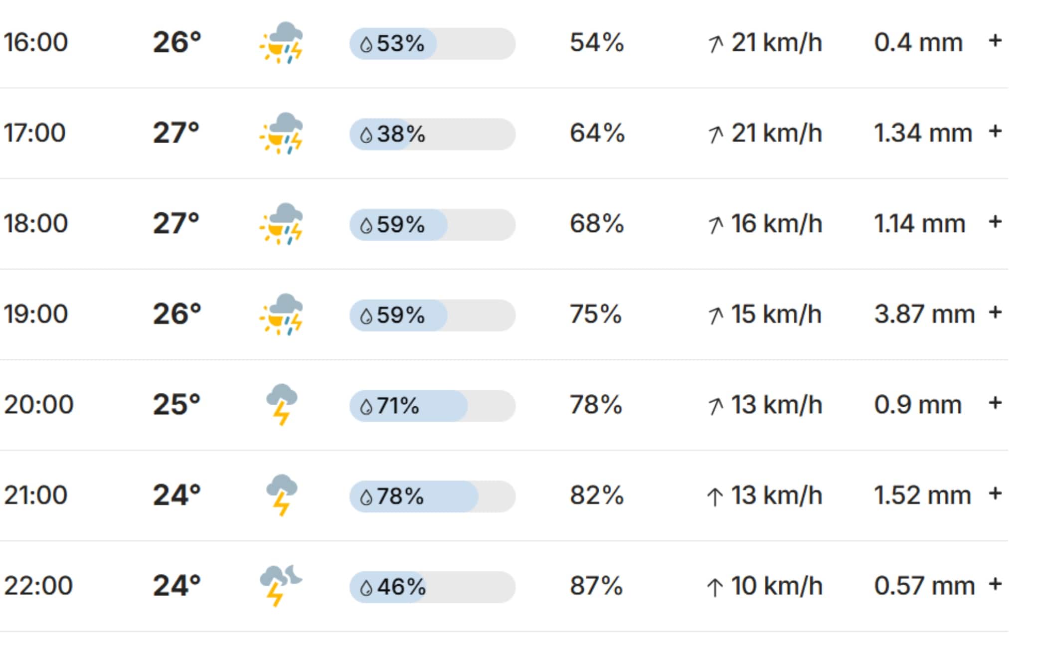 meteo