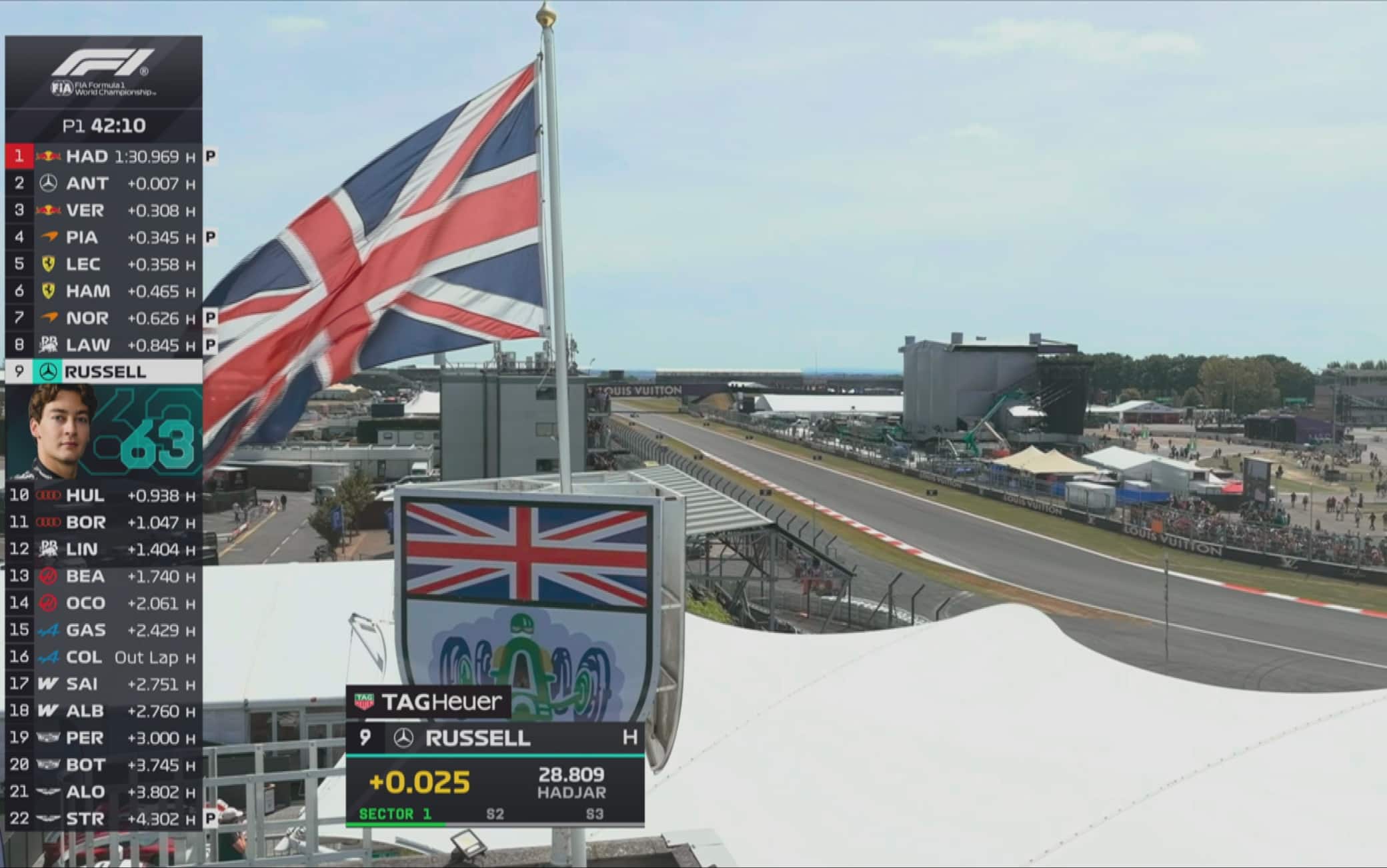 f1