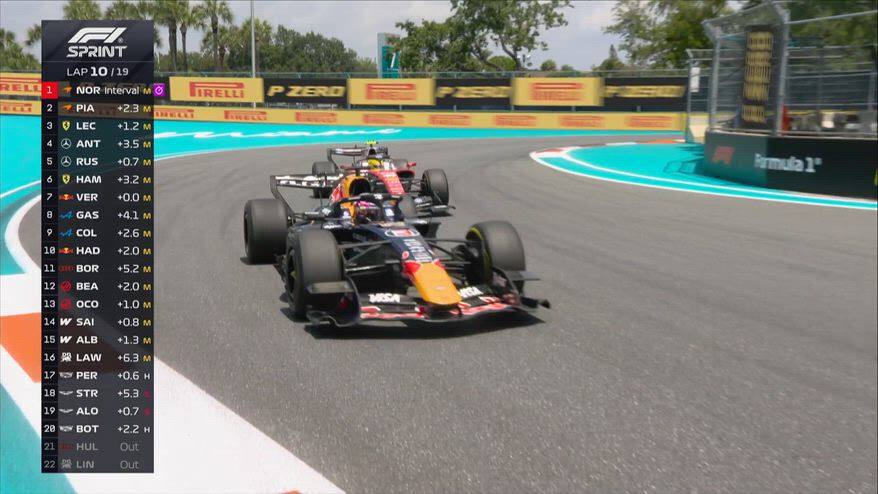 Hamilton-Verstappen, che duello a Miami: tutti i sorpassi