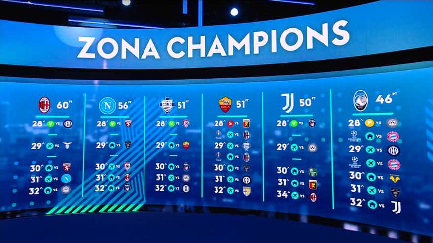 Como, Roma, Juve: chi è favorito per la Champions?