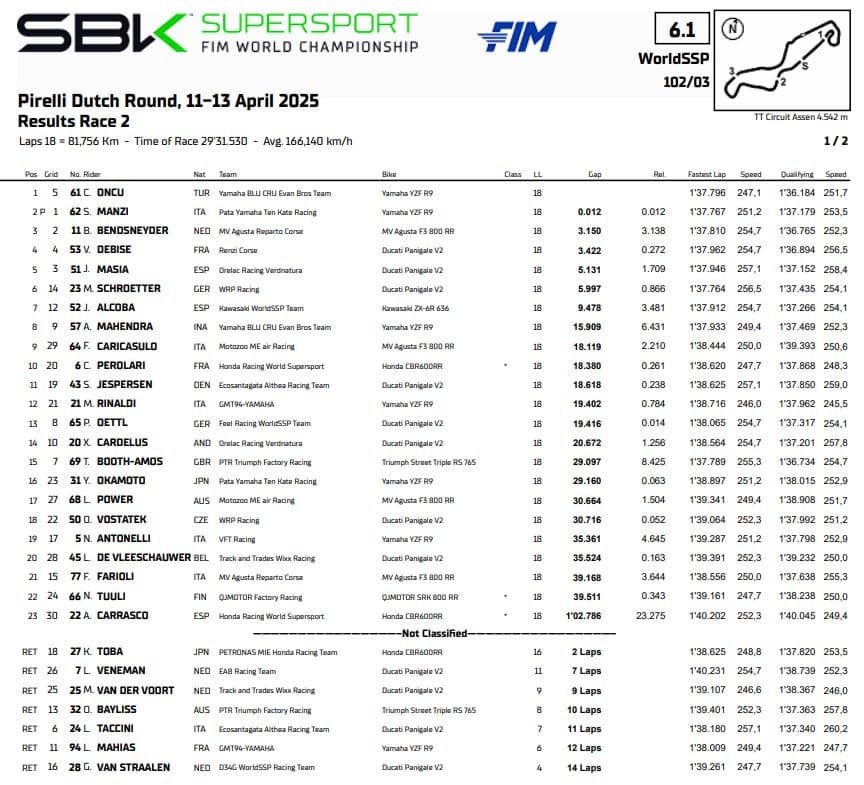 supersport assen ordine di arrivo gara 2