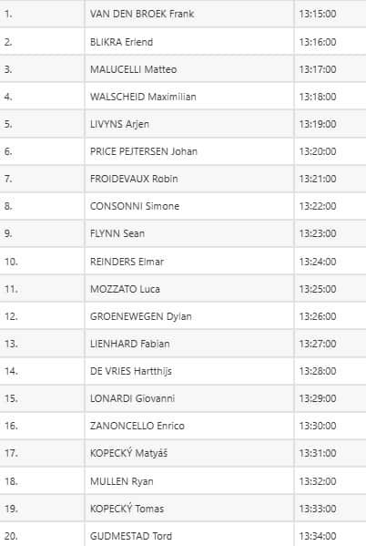 La start list dei primi 20
