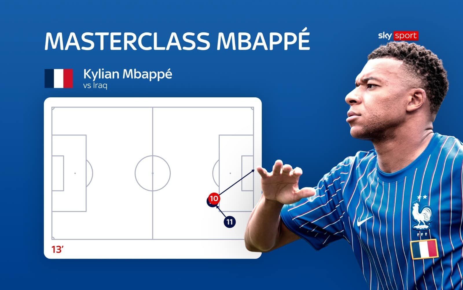 Mbappe
